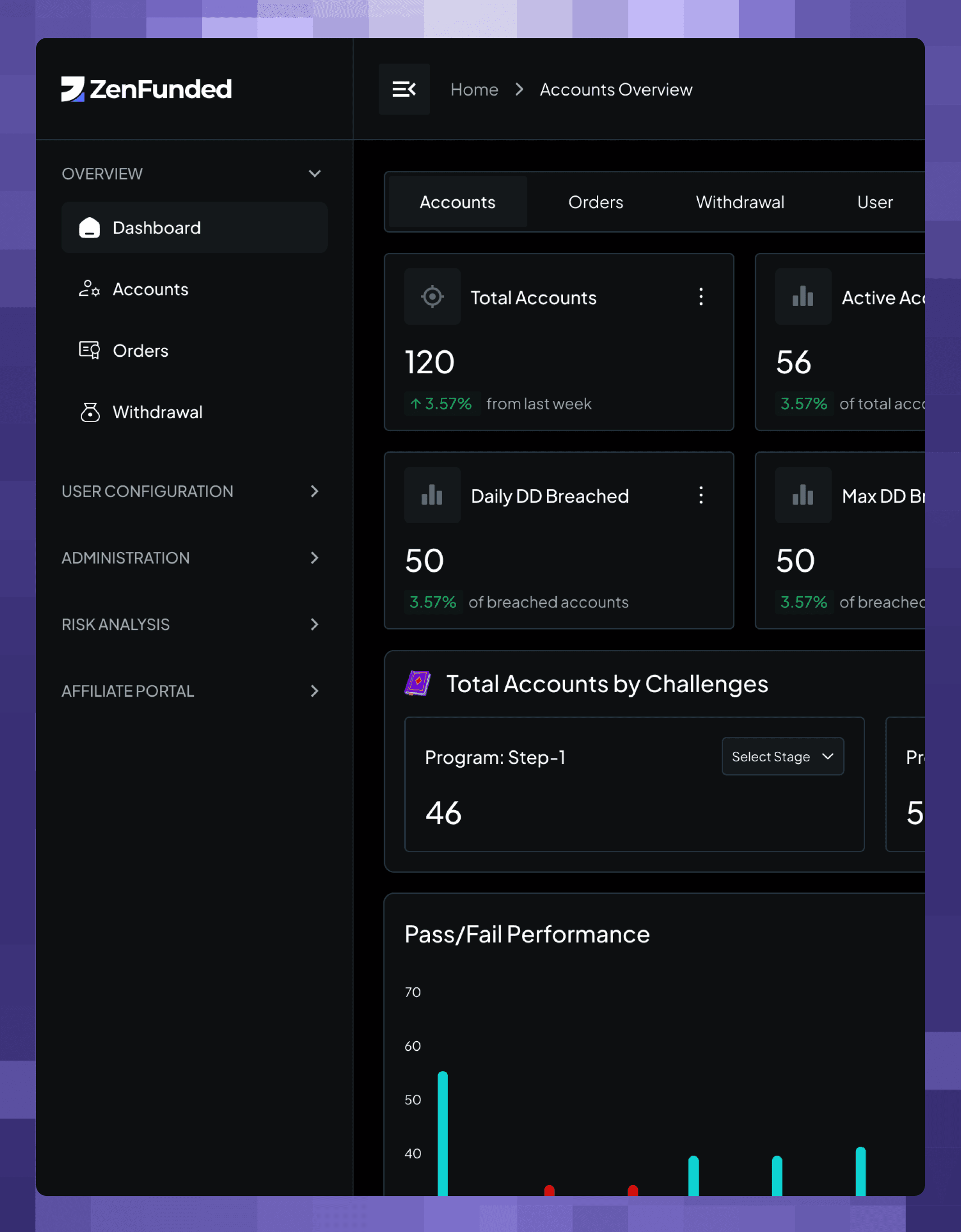Dashboard preview