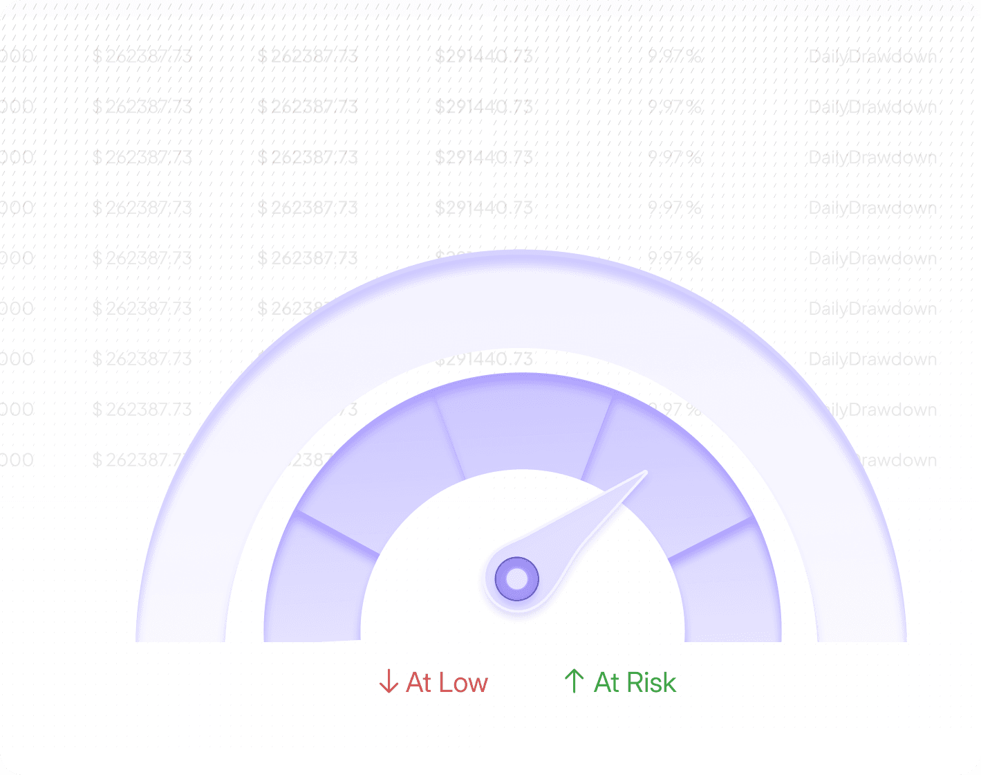 Real-Time Risk Intelligence